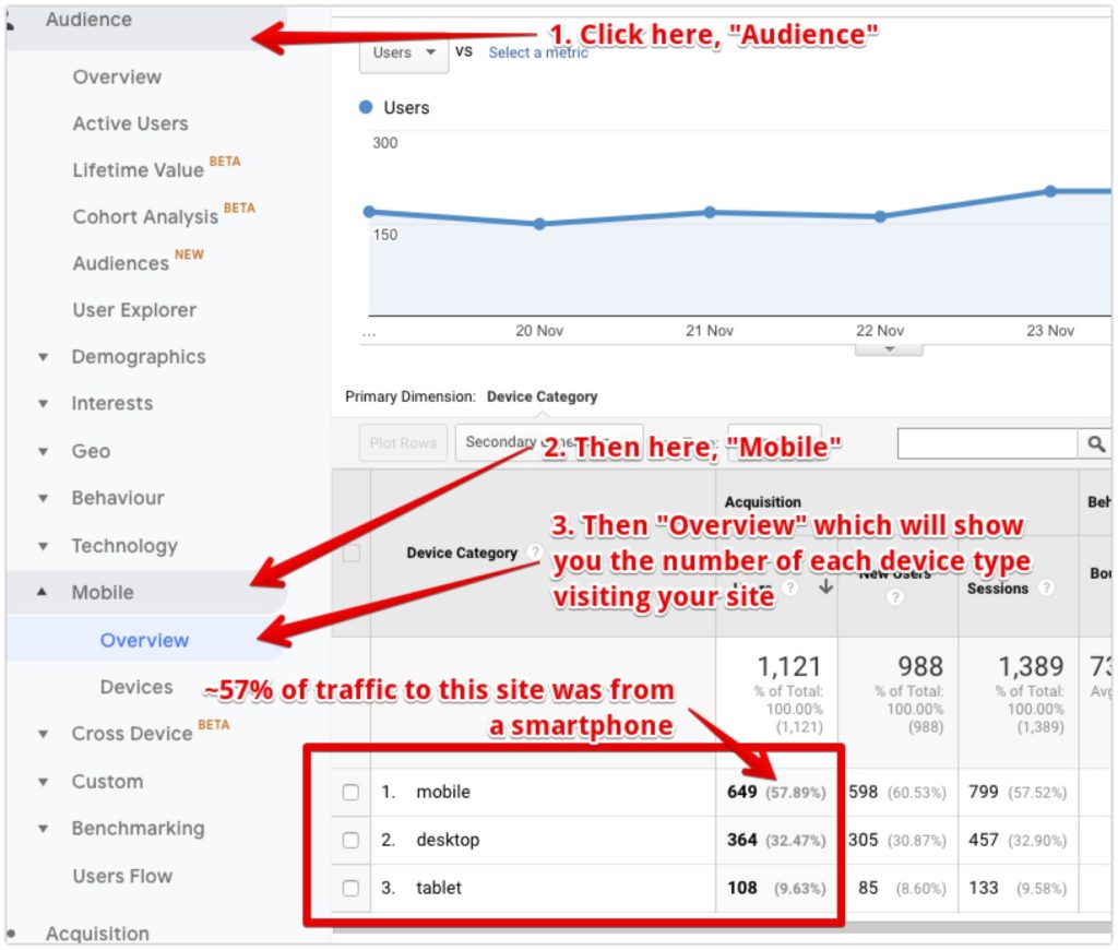 Where to find mobile visitor statistics in Google Analytics